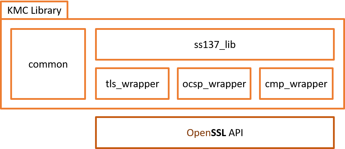 SW Architecture